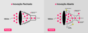 Open-Innovation_Outsourcing-Badaro_Alocacao_de_Talento